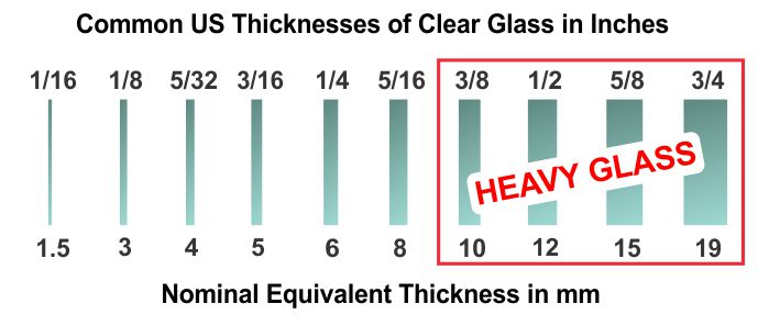 US Glass thicknesses showing heavy glass