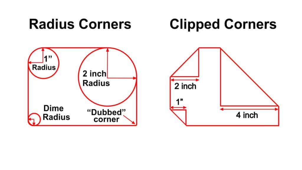 corners diagram radius or clipped