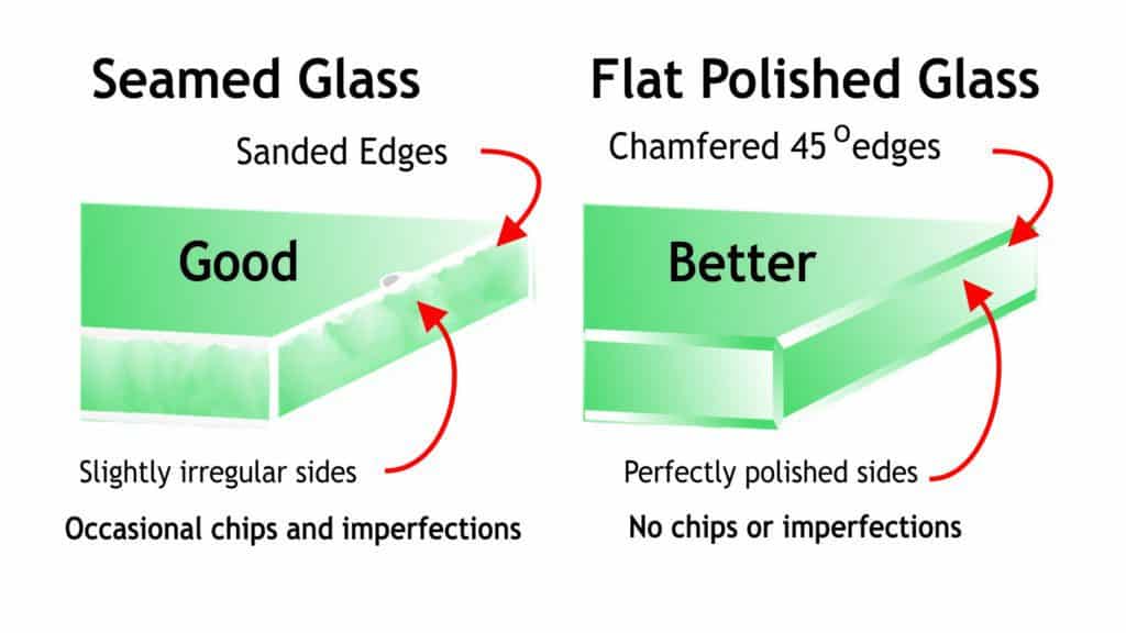 glass edgework seamed or polished