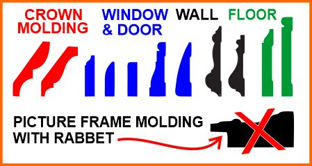 Molding profiles for in-situ mirror framing